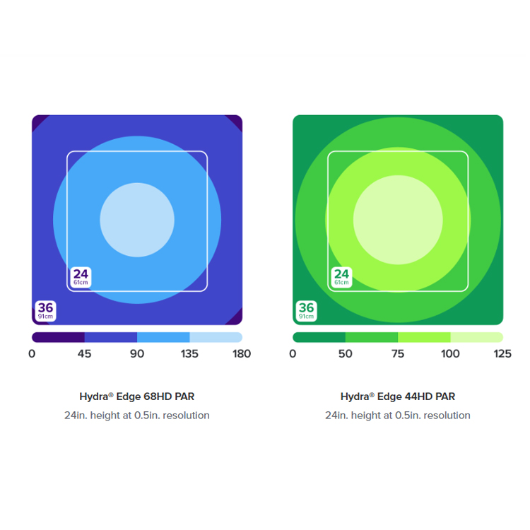 ไฟเลี้ยงปะการังรุ่นใหม่ AI Hyd - Reef Lighting บทวิจารณ์และราคา