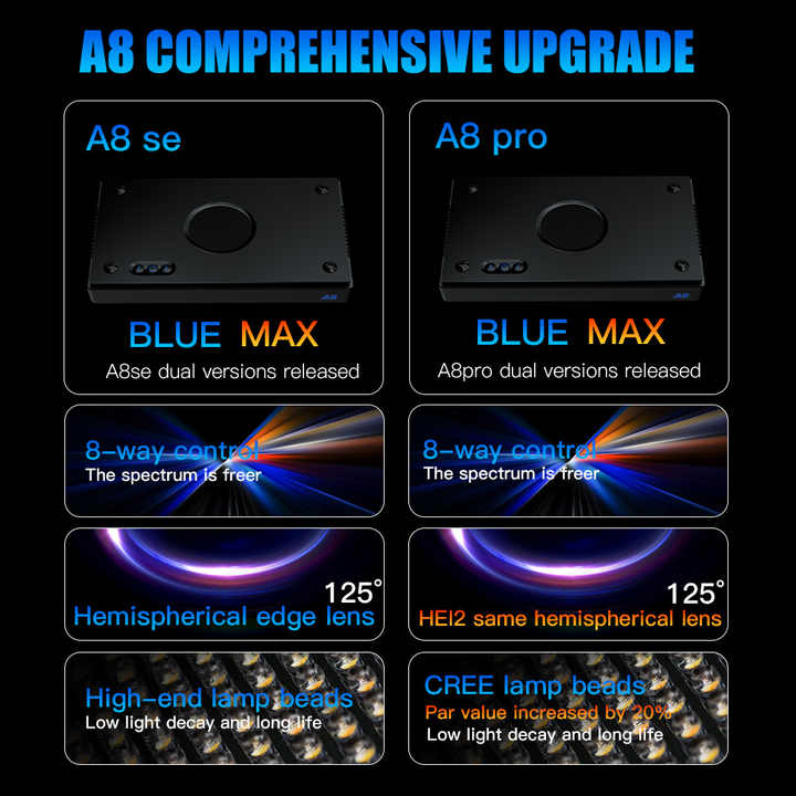 ไฟ LED สำหรับตู้ปลาทะเล A8SE/A - Reef Lighting บทวิจารณ์และราคา