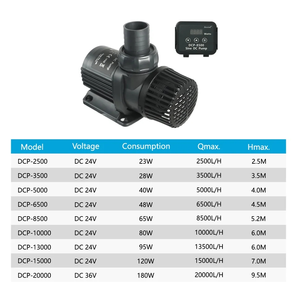 Jebao Jecod DCP 2500/3500/5000 - Saltwater Tank บทวิจารณ์และราคา