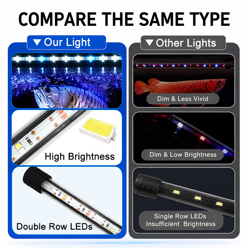 ไฟ LED แถบสำหรับตู้ปลา แบบ USB - Aquarium Marine Lights บทวิจารณ์และราคา