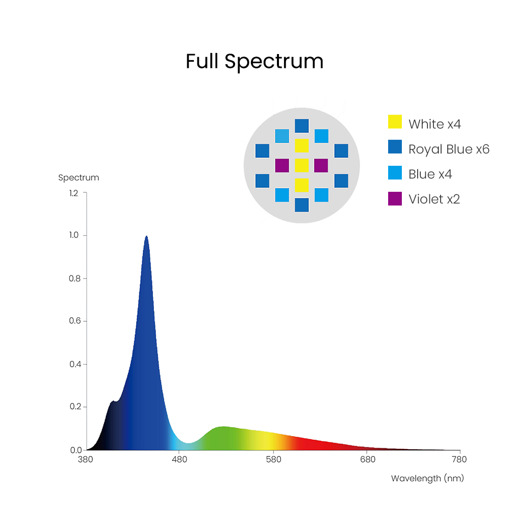 Spectra Aqua Knight V3 75W โปร - Aquarium Marine Lights บทวิจารณ์และราคา