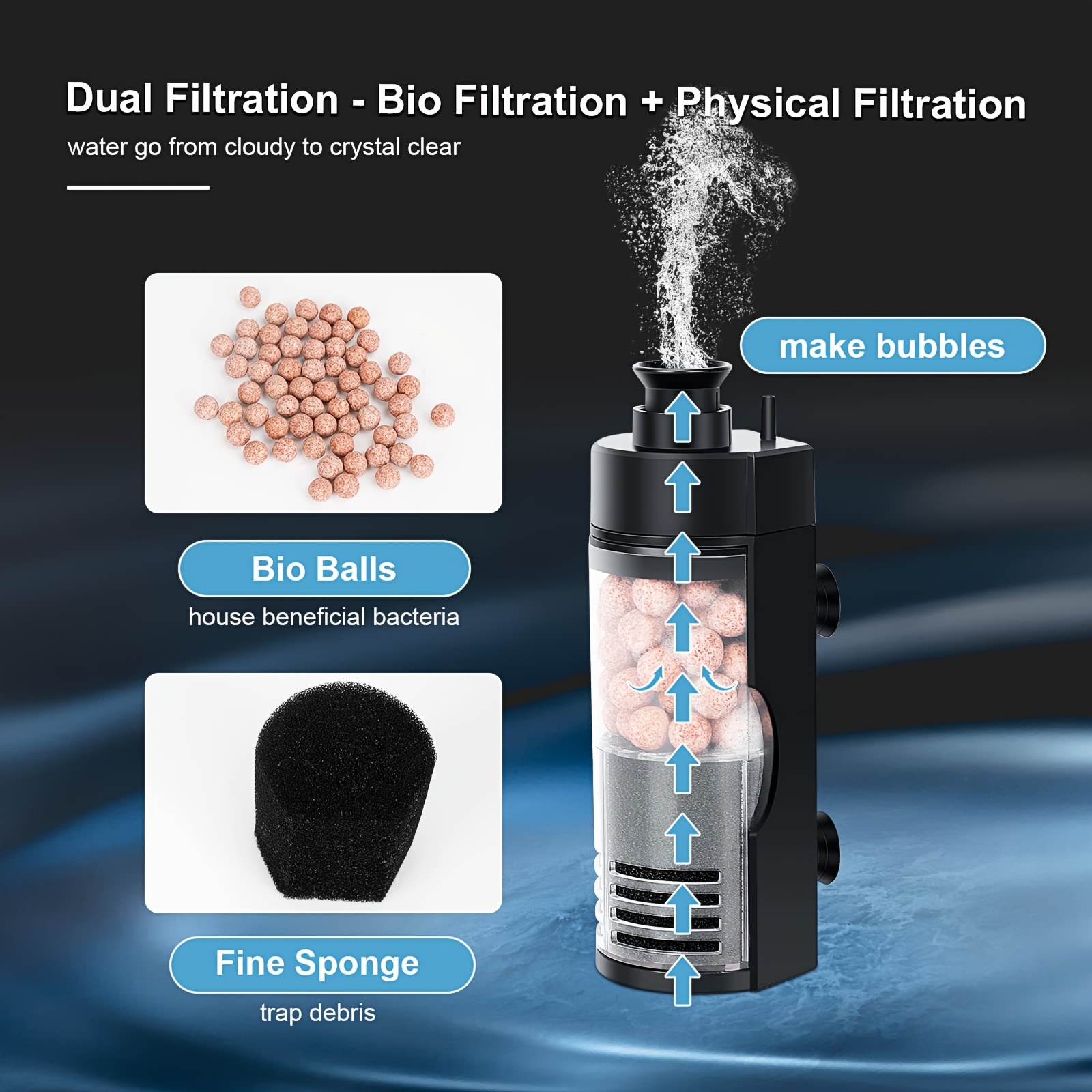 ไส้กรองชีวภาพติดผนังขนาดกะทัดร - Reef Tank Filter บทวิจารณ์และราคา