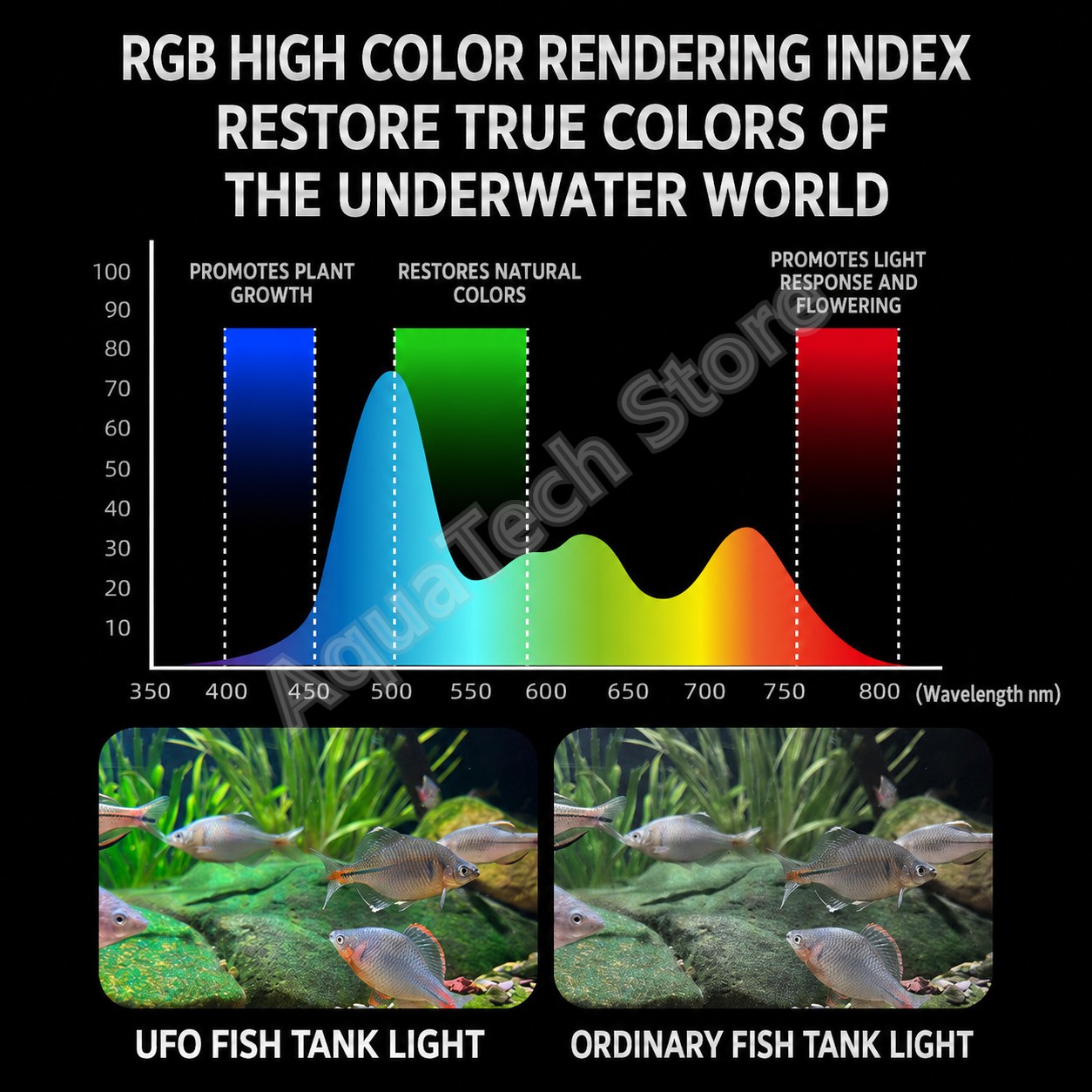 ไฟ LED สำหรับตู้ปลา ANBOCHEN U - Aquarium Marine Lights บทวิจารณ์และราคา