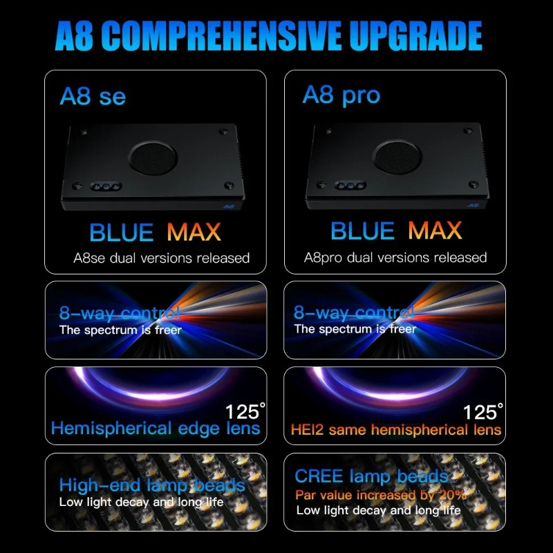 A8Pro II Max Coral Reef Marine - Reef Lighting บทวิจารณ์และราคา