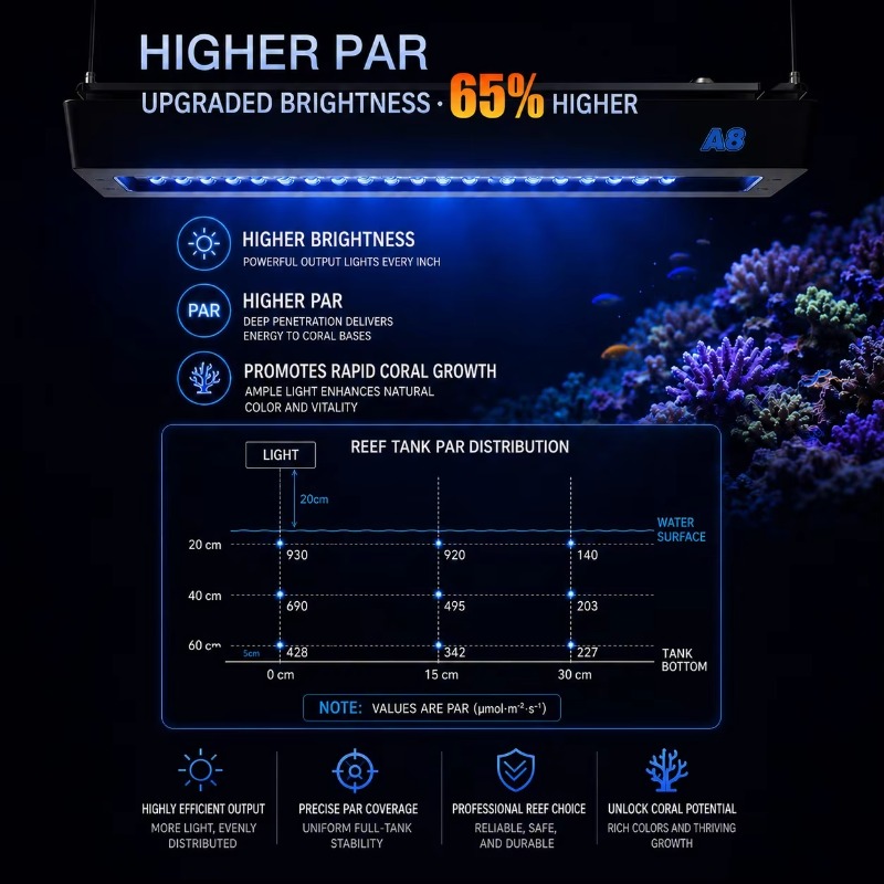 AIPAI A8 III ซีรีส์ A8SE/A8 Pr - Aquarium Marine Lights บทวิจารณ์และราคา